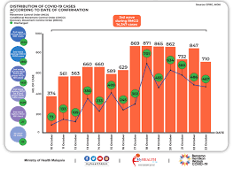 Kementrian kesihatan malaysia, laman web kementerian kesihatan malaysia, kem kesihatan malaysia, kkm malaysia, www.moh.gov.my, ministry of health malaysia, klinik kesihatan malaysia, malaysia ministry of health, kememterian kesihatan malaysia, kementerian kesihatan. Kenyataan Akhbar Kpk 23 Oktober 2020 Situasi Semasa Jangkitan Penyakit Coronavirus 2019 Covid 19 Di Malaysia From The Desk Of The Director General Of Health Malaysia