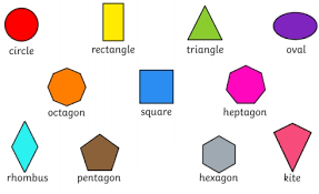 Short diagonals such as eg, ac, and ce 2. 10 Difference Between 2d And 3d Shapes With Examples Viva Differences
