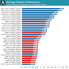 34 Clean Intel Mobile Processors Comparison Chart