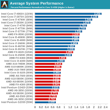 34 clean intel mobile processors comparison chart