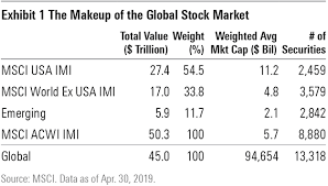 Stockmarket.com is the #1 resource for all things stocks. Investors Have Fewer Reasons Than Ever For Home Bias Morningstar
