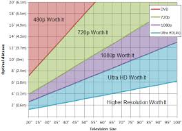 Your 2018 Tv Buying Guide Midwich