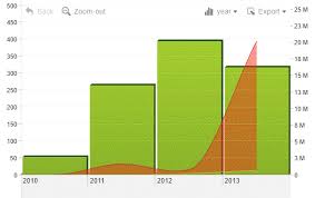 time chart javascript charts library zoomcharts