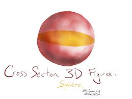 Sketchnoting Math Cross Section 3d Figures Sphere Math Geometry Math Geometry Shape
