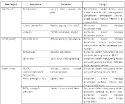 Berikut ini penjelasan mengenai pengertian gen yang bisa anda ketahui. Makanan Fungsional Department Of Food Technology