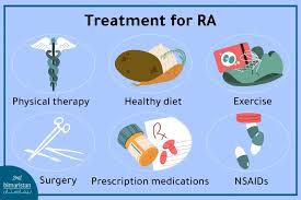 Image result for Rheumatoid Factor