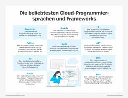 Image result for World Deutsch Computer Programmieren Sprachen