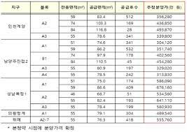 We did not find results for: 3ê¸°ì‹ ë„ì‹œ ë²Œì¨ë¶€í„° ê³ ë¶„ì–'ê°€ ë…¼ëž€ 16ì¼ ì‚¬ì „ì²­ì•½ í¥í–‰í• ê¹Œ