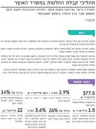 תקציב המדינה משקף בדיוק את סדרי העדיפויות של הממשלה הרעה הזאת. Https Www Mevaker Gov Il Sites Digitallibrary Documents 2020 70a 201 Otzar Nagish Pdf