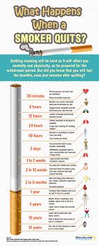 what happens to your body when you stop smoking smoking