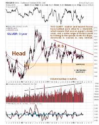 technical data indicates higher gold and silver prices