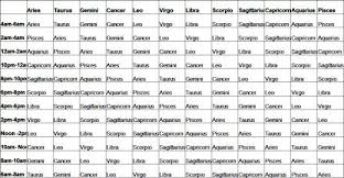 Your rising sign is the sign that rules your 1st house cusp. Calculate Your Rising Sign Then Read Here Http Www Thewisemag Com Astrology Your Rising Sign Ascendant Gemini And Cancer Capricorn And Virgo Zodiac Love