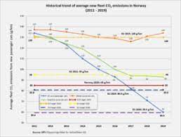 Mare atenție acestea euro 4 cu an mare sunt cele mai costisitoare din punct de vedere al taxei. European Emission Standards Wikipedia