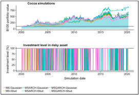 A stock market simulator is a program or application that attempts to reproduce or duplicate some or all the features of a live stock market on a computer so that a player may practice trading stocks without financial risk. Qml Forex Stock Market Simulation Trading Game Custom Machine Shop
