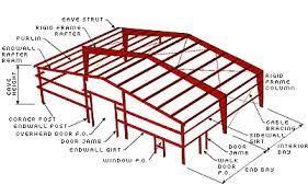Image Result For Steel Structure Components Terminology Steel Workshop Steel Frame Steel Frame Construction
