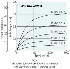 Single Phase Ac Torque Motors Gear Motors