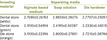 More images for stone table study group » Delta E Values Obtained For The Nine Study Groups Download Table