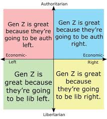 Parents should consider using memes, gifs, and short videos as a way to reach kids on their level. Each Quadrants Opinion On Generation Z Politicalcompassmemes