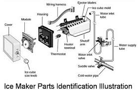 I can't find a diagram, guide, or service manual to explain where i connect the wire with the sensor on the end. How To Fix A Refrigerator Ice Maker That Is Not Making Ice Cubes