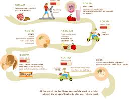 How To Lose Weight In 4 Weeks Diet Chart For Weight Loss