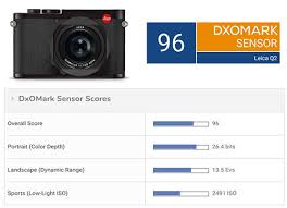 Leica Q2 Sensor Review Dxomark