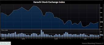 5 attractive stocks following the pakistan equity market