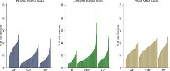 Capital Gains Or Losses: What Is It, Tax, Examples, How To Calculate |Poems