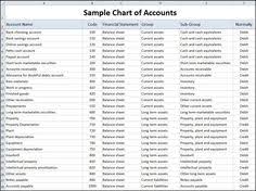 16 Best Chart Of Accounts Images Accounting Humor