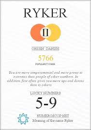 Name Ryker Meaning Origin Description Popularity 5766