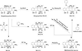 Doxycycline An Overview Sciencedirect Topics