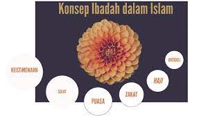 Walaupun bukan ibadah utama tapi ibadah umrah memiliki keistimewaan yang tak kalah dengan ibadah haji. Keistimewaan Ibadah Dalam Islam By Syifaa Mustafa