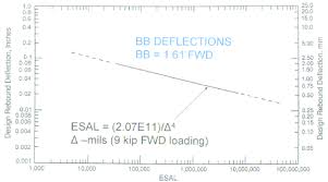 16 Design Rebound Deflection Chart Ai 1996 Download