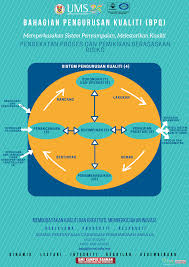 Organizations use the standard to demonstrate the ability to consistently provide products and services that meet customer and regulatory requirements. Ms Iso 9001 2015 Pendekatan Proses Dan Pemikiran Berasaskan Risiko