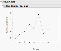 run chart example