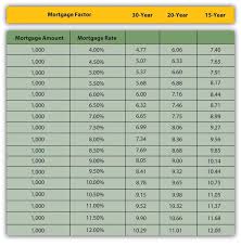 9 2 Identify The Financing Personal Finance