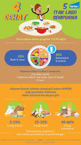 Pemeritanh indonesia, selalu berupaya menyebarkan iklan layanan masyarakat tentng olahraga mencegah tekanan darah tinggi pola hidup sehat. Poster Makanan Sehat Dan Bergizi Pigura