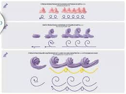 Shop wilton's online baking supply store for your all your baking needs! 22 Best Wilton Practice Board Sheets Ideas Cake Piping Cake Decorating Piping Cake Decorating Techniques
