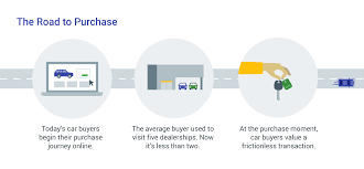 We did not find results for: Hyundai Steers The Customer Journey To Digital Think With Google