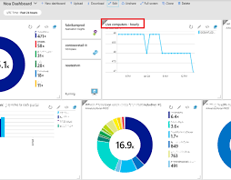 azure monitor january 2019 updates ilikesql