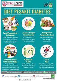 Untuk mendapatkan rawatan sila ke. Diet Pesakit Diabetes Hospital Pengajar Universiti Putra Malaysia