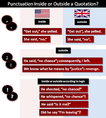 Punctuation Inside Or Outside Quotation Marks In 2020 Quotations Punctuation Punctuation Rules
