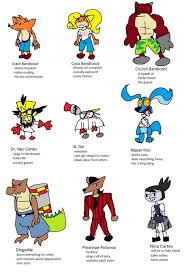This page notes details of crimson ninja (earth/warrior/flip monster/effect monster) : 900 Playstation Ideas In 2021 Crash Bandicoot Game Art Crash Bandicoot Characters
