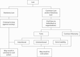 Meanwhile, a few companies offer limited coverage for very premium rates. Nature Of The Liability Exposure