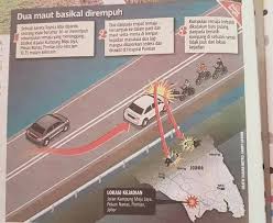 Basikal lajak vs kereta sport. 2 Remaja Maut Basikal Lajak Dirempuh Kereta Di Pontian Carigold Forum