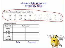 U6 Lt11 Tally Charts And Frequency Tables