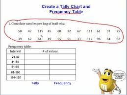 u6 lt11 tally charts and frequency tables