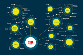 Ted is a nonprofit devoted to spreading ideas. What Is Ted And Ted Talk Accuteach