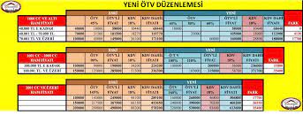 We did not find results for: Yeni Otv Oranlari Anoder