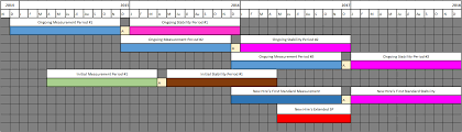 Lookback Periods Administration Periods And Stability Periods