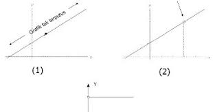 Dalam materi eksponen kita mempelajari bagaimana cara menentukan hasil dari suatu bilangan yang dipangkatkan. Kontinuitas Suatu Fungsi Madematika
